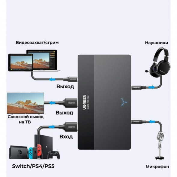 Карта видеозахвата UGREEN CM630 HDMI 4K60Hz в Туле